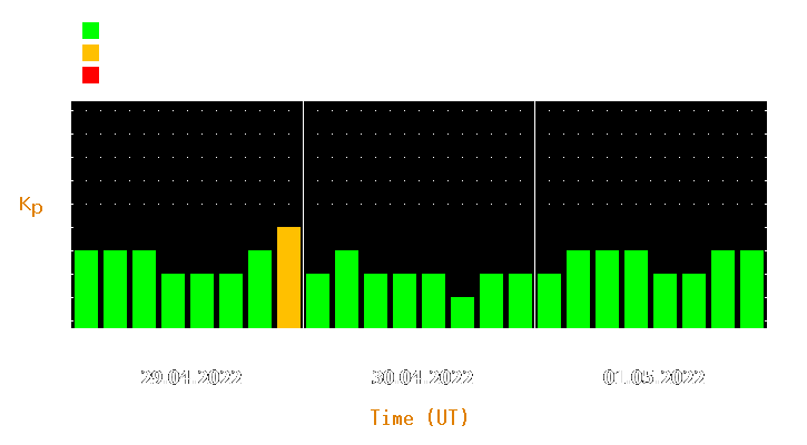 Magnetic storm forecast from Apr 29, 2022 to May 01, 2022