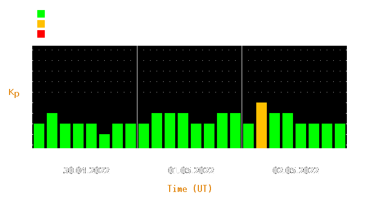 Magnetic storm forecast from Apr 30, 2022 to May 02, 2022