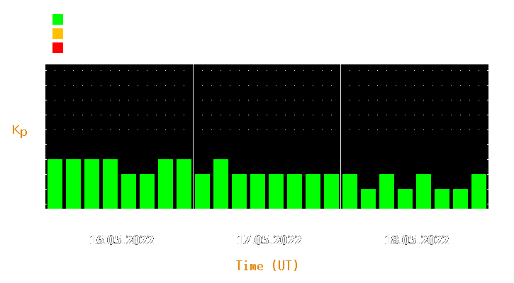 Magnetic storm forecast from May 16, 2022 to May 18, 2022