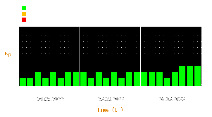 Magnetic storm forecast from May 24, 2022 to May 26, 2022