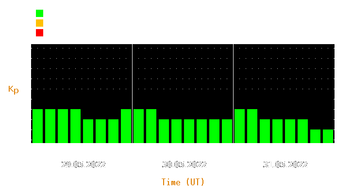 Magnetic storm forecast from May 29, 2022 to May 31, 2022