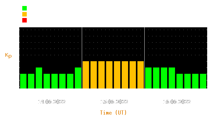 Magnetic storm forecast from Jun 14, 2022 to Jun 16, 2022