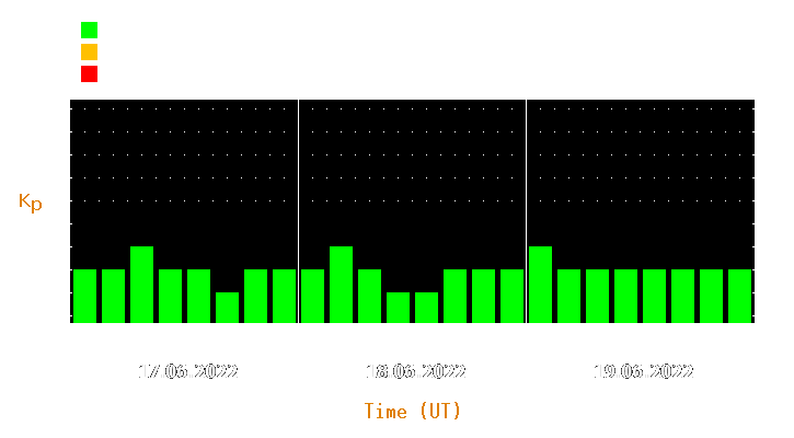 Magnetic storm forecast from Jun 17, 2022 to Jun 19, 2022