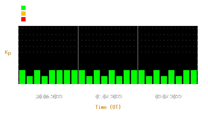 Magnetic storm forecast from Jun 30, 2022 to Jul 02, 2022