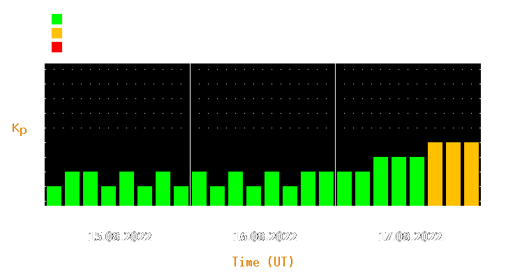 Magnetic storm forecast from Aug 15, 2022 to Aug 17, 2022