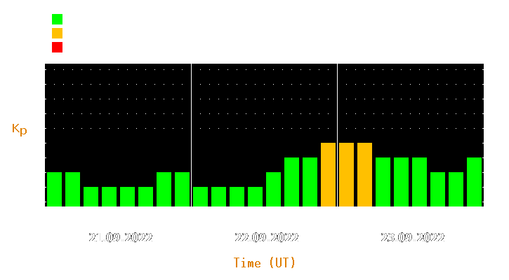 Magnetic storm forecast from Sep 21, 2022 to Sep 23, 2022