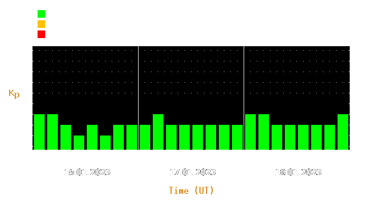 Magnetic storm forecast from Jan 16, 2023 to Jan 18, 2023