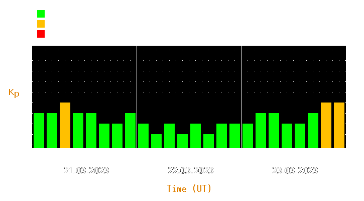 Magnetic storm forecast from Mar 21, 2023 to Mar 23, 2023