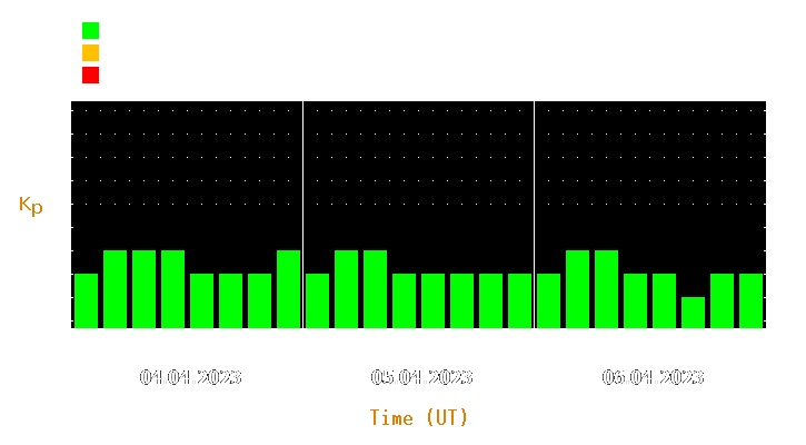 Magnetic storm forecast from Apr 04, 2023 to Apr 06, 2023