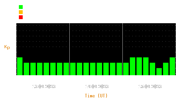 Magnetic storm forecast from Apr 13, 2023 to Apr 15, 2023