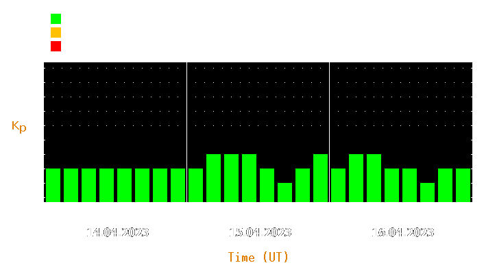 Magnetic storm forecast from Apr 14, 2023 to Apr 16, 2023