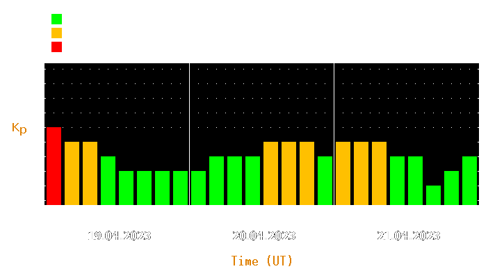 Magnetic storm forecast from Apr 19, 2023 to Apr 21, 2023