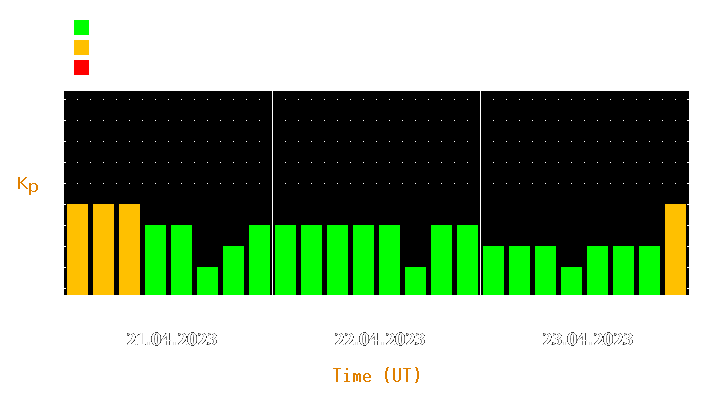 Magnetic storm forecast from Apr 21, 2023 to Apr 23, 2023