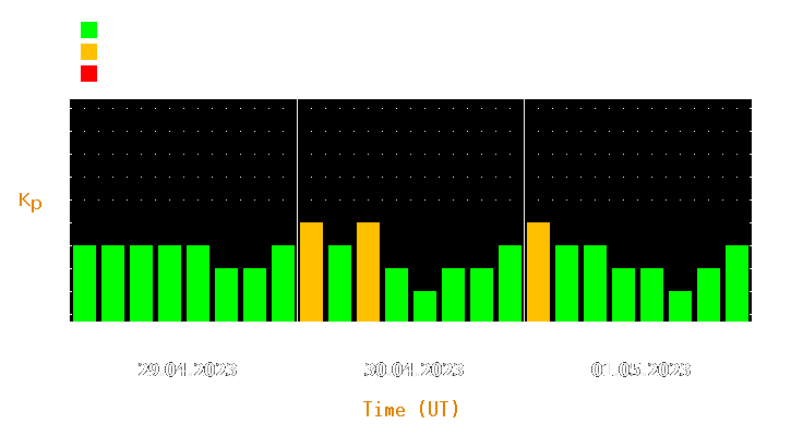 Magnetic storm forecast from Apr 29, 2023 to May 01, 2023