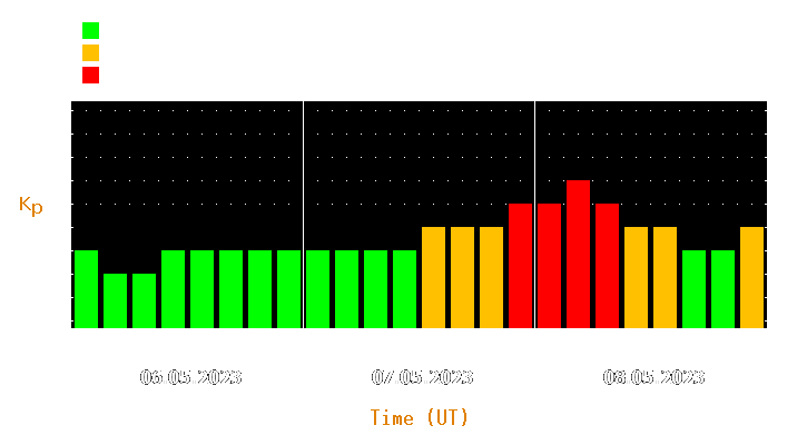 Magnetic storm forecast from May 06, 2023 to May 08, 2023