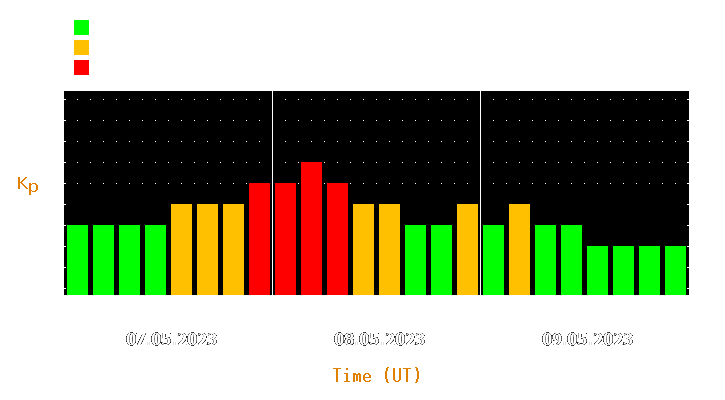 Magnetic storm forecast from May 07, 2023 to May 09, 2023