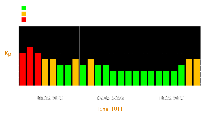 Magnetic storm forecast from May 08, 2023 to May 10, 2023