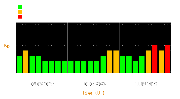 Magnetic storm forecast from May 09, 2023 to May 11, 2023