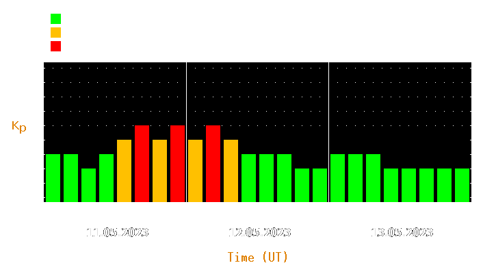 Magnetic storm forecast from May 11, 2023 to May 13, 2023