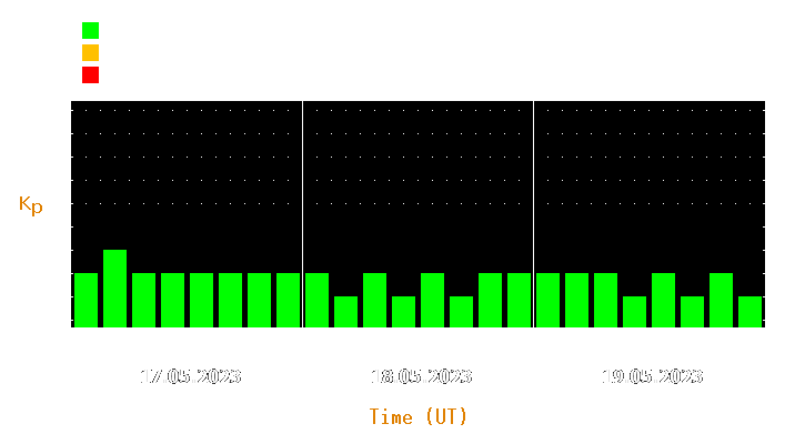 Magnetic storm forecast from May 17, 2023 to May 19, 2023