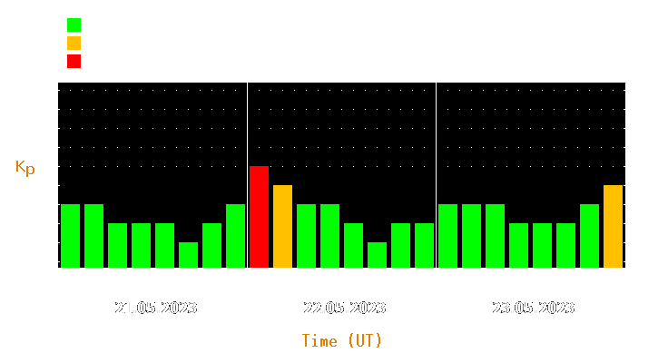 Magnetic storm forecast from May 21, 2023 to May 23, 2023