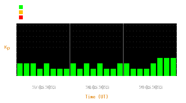 Magnetic storm forecast from May 27, 2023 to May 29, 2023