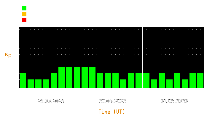 Magnetic storm forecast from May 29, 2023 to May 31, 2023