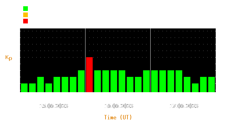 Magnetic storm forecast from Jun 15, 2023 to Jun 17, 2023