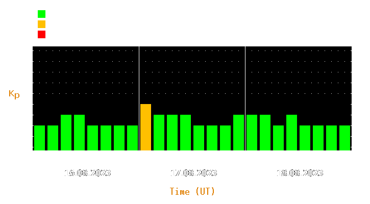 Magnetic storm forecast from Aug 16, 2023 to Aug 18, 2023