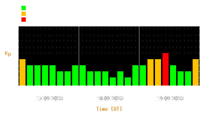 Magnetic storm forecast from Sep 17, 2023 to Sep 19, 2023