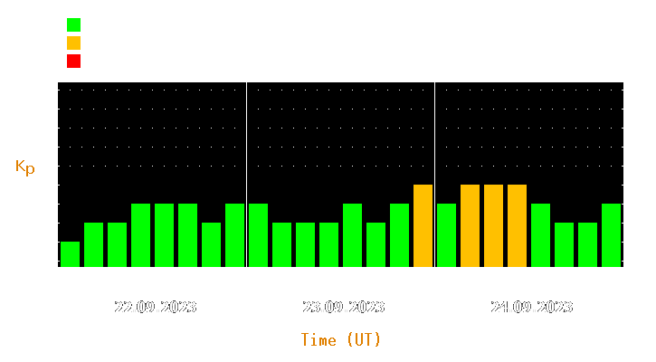 Magnetic storm forecast from Sep 22, 2023 to Sep 24, 2023