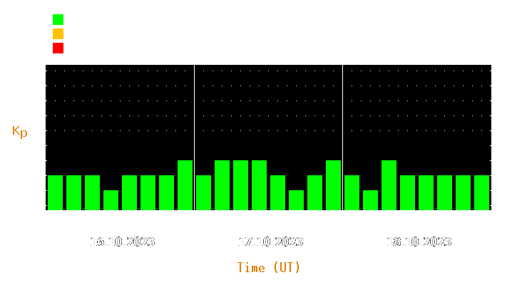 Magnetic storm forecast from Oct 16, 2023 to Oct 18, 2023