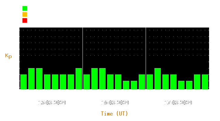 Magnetic storm forecast from Mar 15, 2024 to Mar 17, 2024