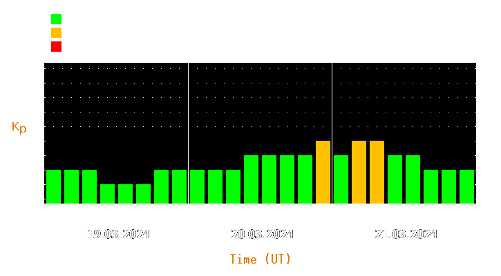 Magnetic storm forecast from Mar 19, 2024 to Mar 21, 2024