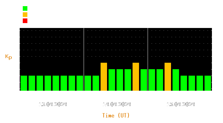 Magnetic storm forecast from Apr 13, 2024 to Apr 15, 2024