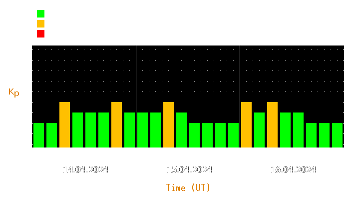 Magnetic storm forecast from Apr 14, 2024 to Apr 16, 2024