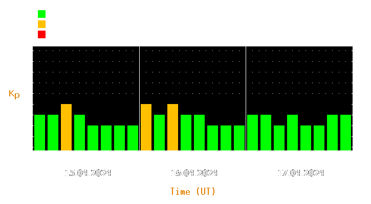 Magnetic storm forecast from Apr 15, 2024 to Apr 17, 2024