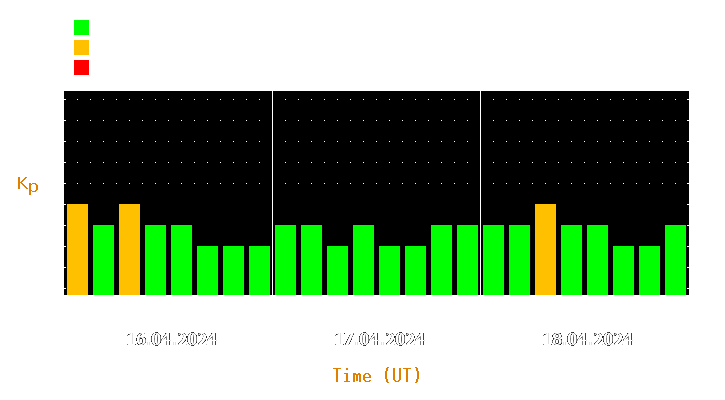 Magnetic storm forecast from Apr 16, 2024 to Apr 18, 2024