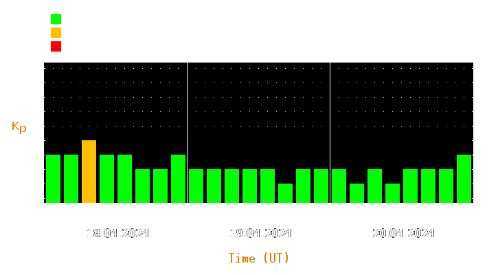 Magnetic storm forecast from Apr 18, 2024 to Apr 20, 2024