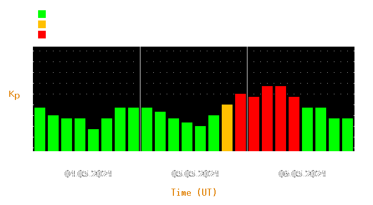 Magnetic storm forecast from May 04, 2024 to May 06, 2024