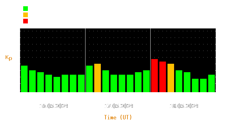 Magnetic storm forecast from May 16, 2024 to May 18, 2024