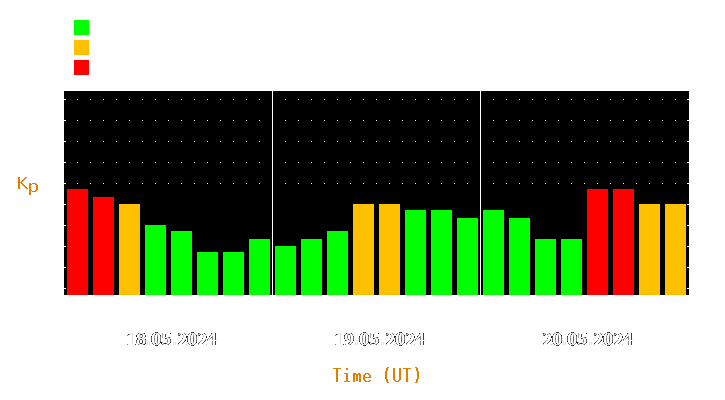 Magnetic storm forecast from May 18, 2024 to May 20, 2024