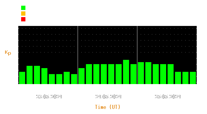 Magnetic storm forecast from May 23, 2024 to May 25, 2024