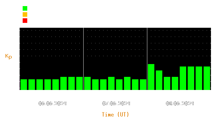 Magnetic storm forecast from Jun 06, 2024 to Jun 08, 2024