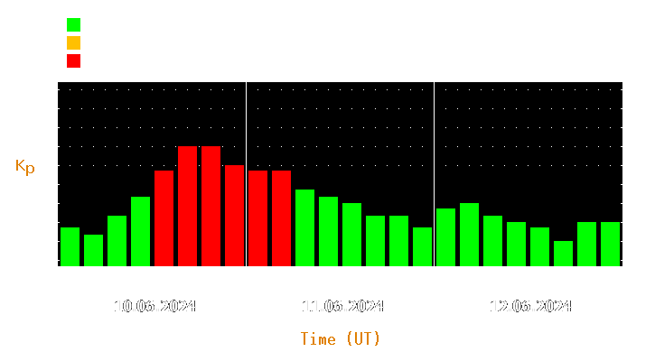 Magnetic storm forecast from Jun 10, 2024 to Jun 12, 2024