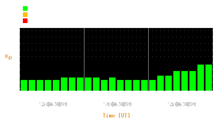 Magnetic storm forecast from Jun 13, 2024 to Jun 15, 2024