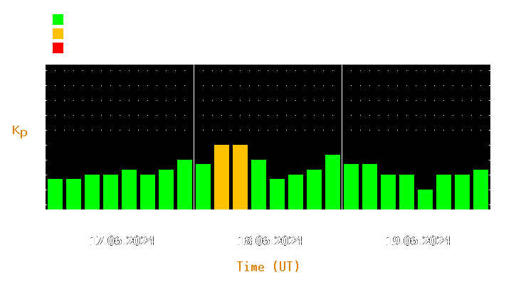 Magnetic storm forecast from Jun 17, 2024 to Jun 19, 2024