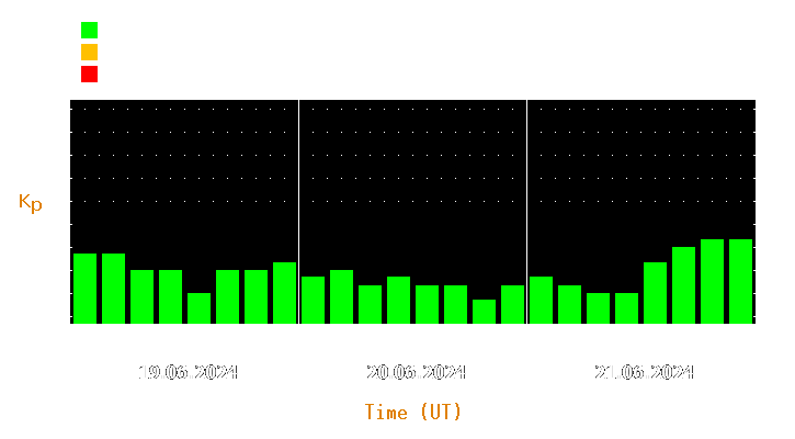 Magnetic storm forecast from Jun 19, 2024 to Jun 21, 2024