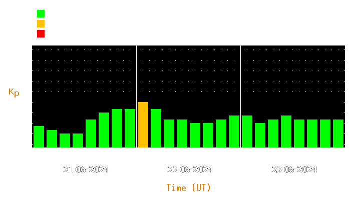 Magnetic storm forecast from Jun 21, 2024 to Jun 23, 2024