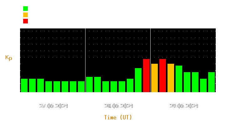 Magnetic storm forecast from Jun 27, 2024 to Jun 29, 2024